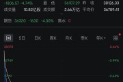 A股大牛股，启明信息上演“地天板”9天6板！医药大爆发，ETF涨幅前30位基金均与医药相关