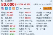 家乐氏涨约7.4% 玛氏宣布将以360亿美元收购该公司 家乐氏涨约7.4% 玛氏宣布将以360亿美元收购该公司