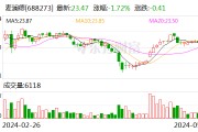 IPO前出售麦豆健康 又拟较高估值购回 麦澜德收问询函