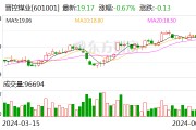 晋控煤业：董事长唐军华辞职