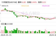 宁波富邦：筹划重大资产重组暨签署股权收购意向协议