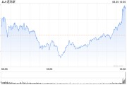 收盘：道指创历史新高 标普指数月线四连涨