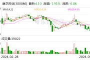 康芝药业：宏氏投资表示有足够履行回购义务的能力