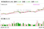 陕西能源：拟收购信丰发电51%股权并投建信丰电厂二期2×1000MW机组项目