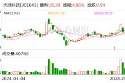 天禄科技：控股子公司与英彼克签订薄膜流延机采购合同