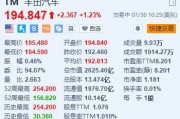 丰田汽车涨超1.2% 上半年北美混合动力车销量创新高 丰田汽车涨超1.2% 上半年北美混合动力车销量创新高