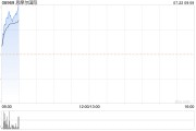 思摩尔国际现涨超7% RJR集团获七款新烟草产品营销许可