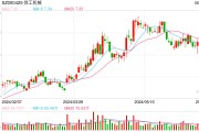 深市分红生态持续向好  超八成公司完成2023年度派现任务