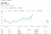 辉瑞遗传性凝血障碍基因疗法后期试验成功