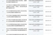 非IPO项目，头部律所国枫警示+记档，“抠字眼”还是“有内情”？