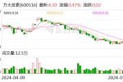 方大炭素：子公司拟6000万元-1.19亿元对海航控股股票进行投资