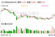 正元地信8月7日大宗交易成交206.50万元