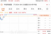 A股积极信号，正在聚集！