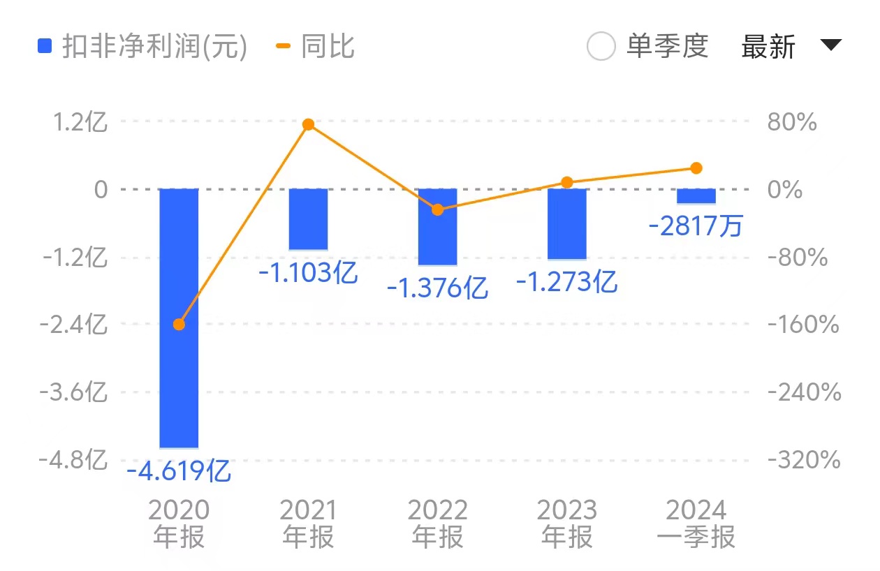 连吃16个跌停板，“黄金股”*ST中润为何如此拉胯？