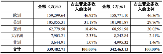 上市公司拟7亿现金收购一家2年亏损4.4亿公司，无业绩补偿
