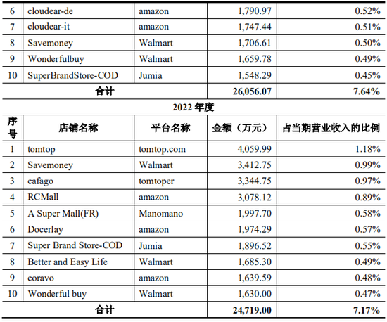 上市公司拟7亿现金收购一家2年亏损4.4亿公司，无业绩补偿