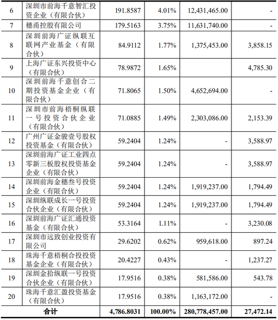 上市公司拟7亿现金收购一家2年亏损4.4亿公司，无业绩补偿