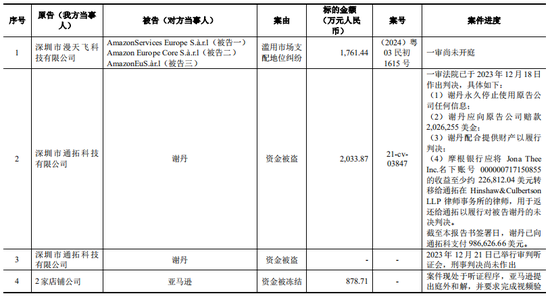 上市公司拟7亿现金收购一家2年亏损4.4亿公司，无业绩补偿