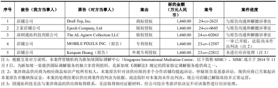 上市公司拟7亿现金收购一家2年亏损4.4亿公司，无业绩补偿