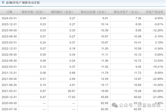 大成基金魏庆国陷入亏损泥潭，旗下4只基金相互抄作业，持有华友钴业遇暴跌