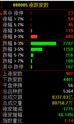 突发！印度股市再创历史新高 亚太股指普涨