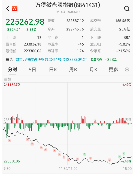 突发！印度股市再创历史新高 亚太股指普涨