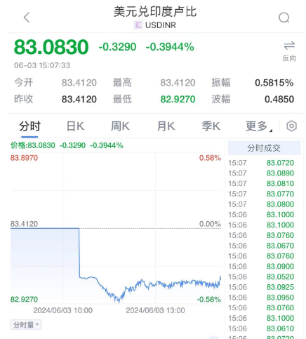 突发！印度股市再创历史新高 亚太股指普涨
