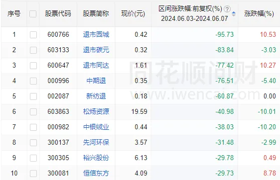 A股能否止跌，本周这3件大事很关键