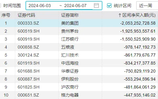 A股能否止跌，本周这3件大事很关键