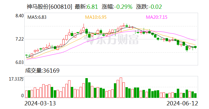 神马股份：拟转让河南平煤神马聚碳材料有限责任公司71%股权