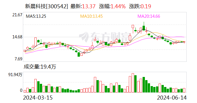 新晨科技：公司主要客户为银行等金融机构 同时覆盖空管、公安等行业