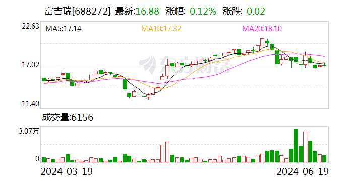 富吉瑞：公司拥有车载红外产品 部分产品已批量交付