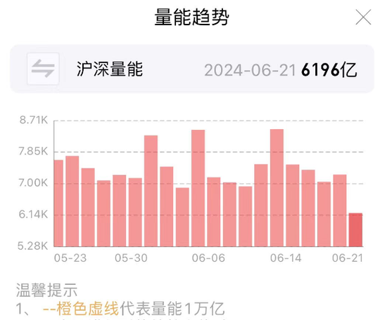 “国家队”久违发力，3000点仍失守！原来夏至真的适合“吃面”