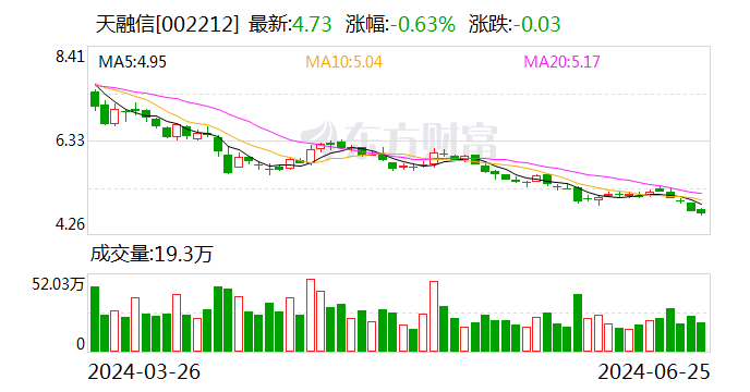 天融信：2023年车联网收入占公司总体收入比重不大