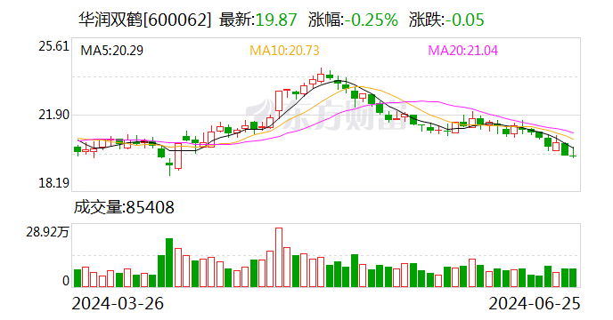 注意！华润双鹤将于7月11日召开股东大会