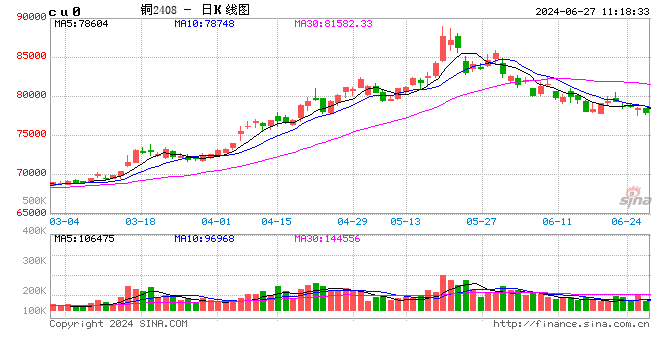 光大期货：6月27日有色金属日报