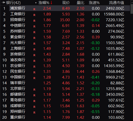 又爆了,“宇宙行”创新高!突发闪崩,狂跌20%!
