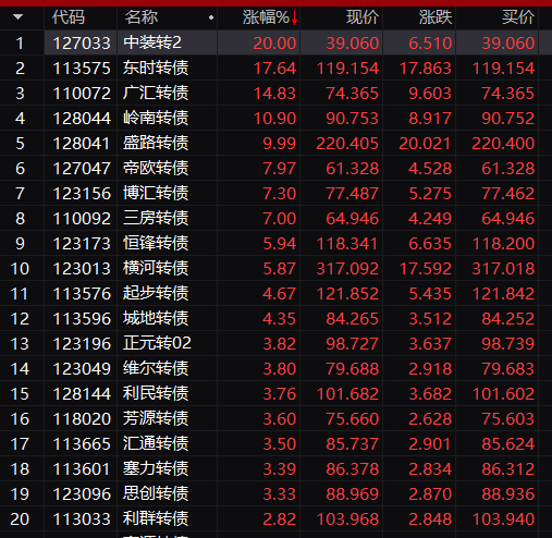 又爆了,“宇宙行”创新高!突发闪崩,狂跌20%!