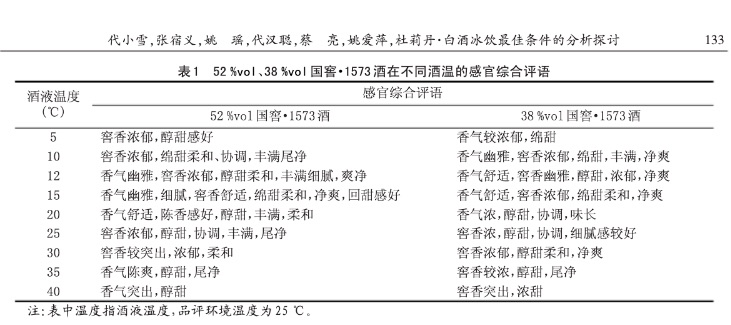 白酒冰着卖，泸州老窖着急了