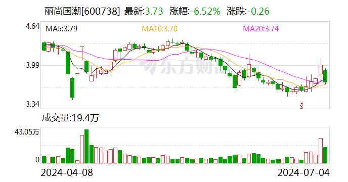 丽尚国潮:7月3日召开董事会会议