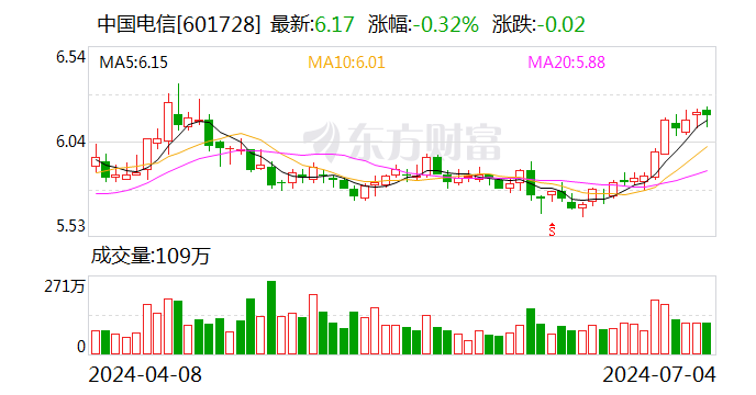 中国电信董事长柯瑞文:人工智能时代 数据中心需升级为智算中心