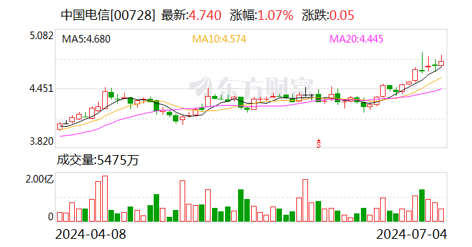 中国电信董事长柯瑞文:人工智能时代 数据中心需升级为智算中心