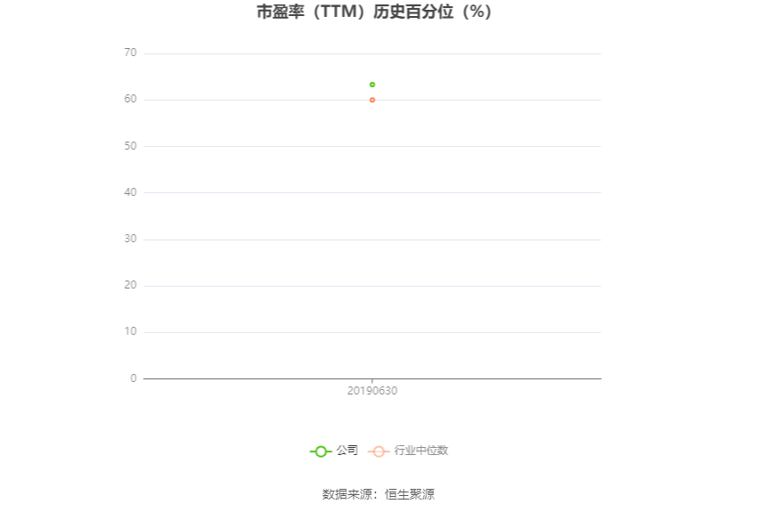 精伦电子：预计2024年上半年亏损1800万元-2200万元