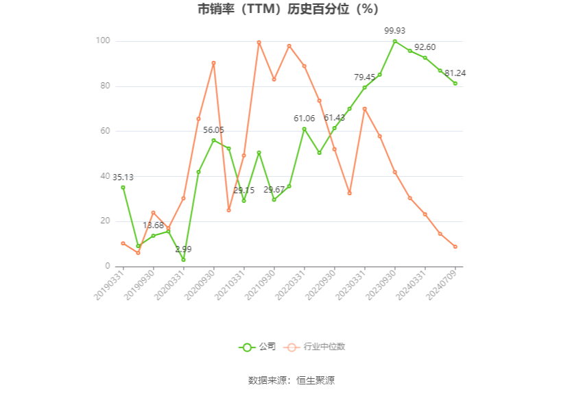 精伦电子：预计2024年上半年亏损1800万元-2200万元