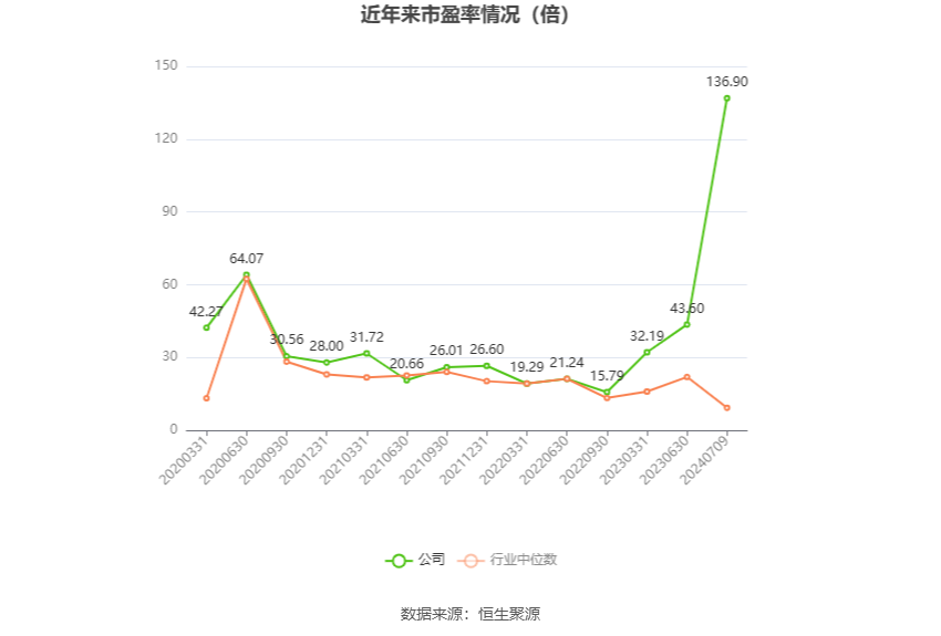 五矿发展：2024年上半年净利同比预降75%