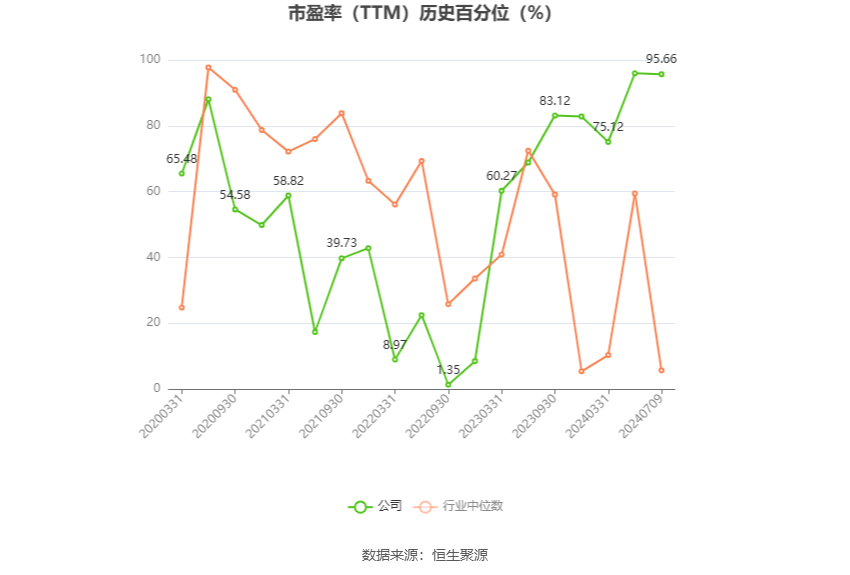 五矿发展：2024年上半年净利同比预降75%