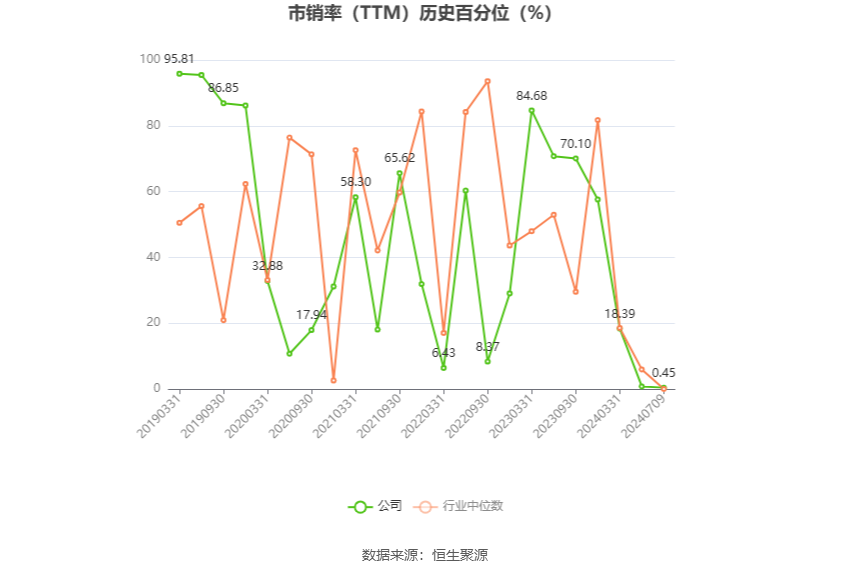 五矿发展：2024年上半年净利同比预降75%