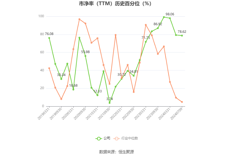 龙韵股份：预计2024年上半年亏损800万元-900万元