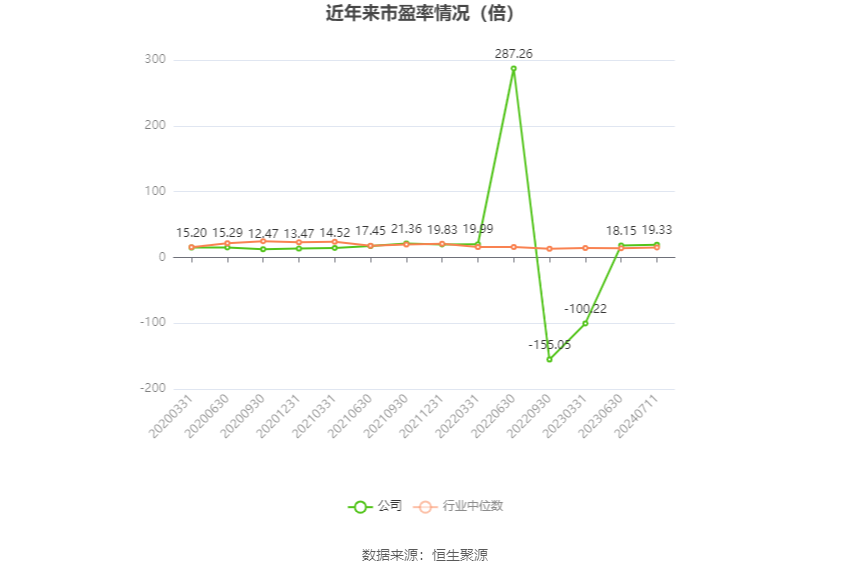 浙江永强：预计2024年上半年净利同比增长60.37%-93.78%