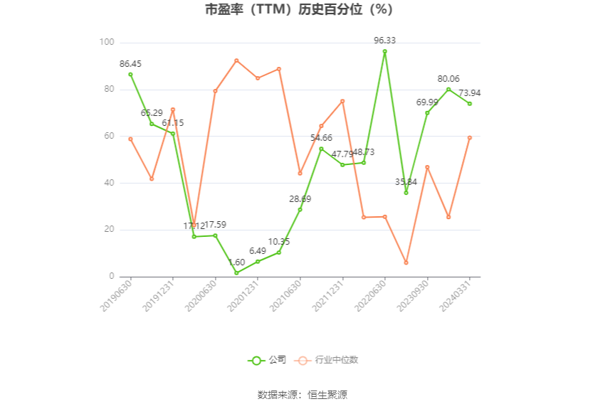 浙江永强：预计2024年上半年净利同比增长60.37%-93.78%
